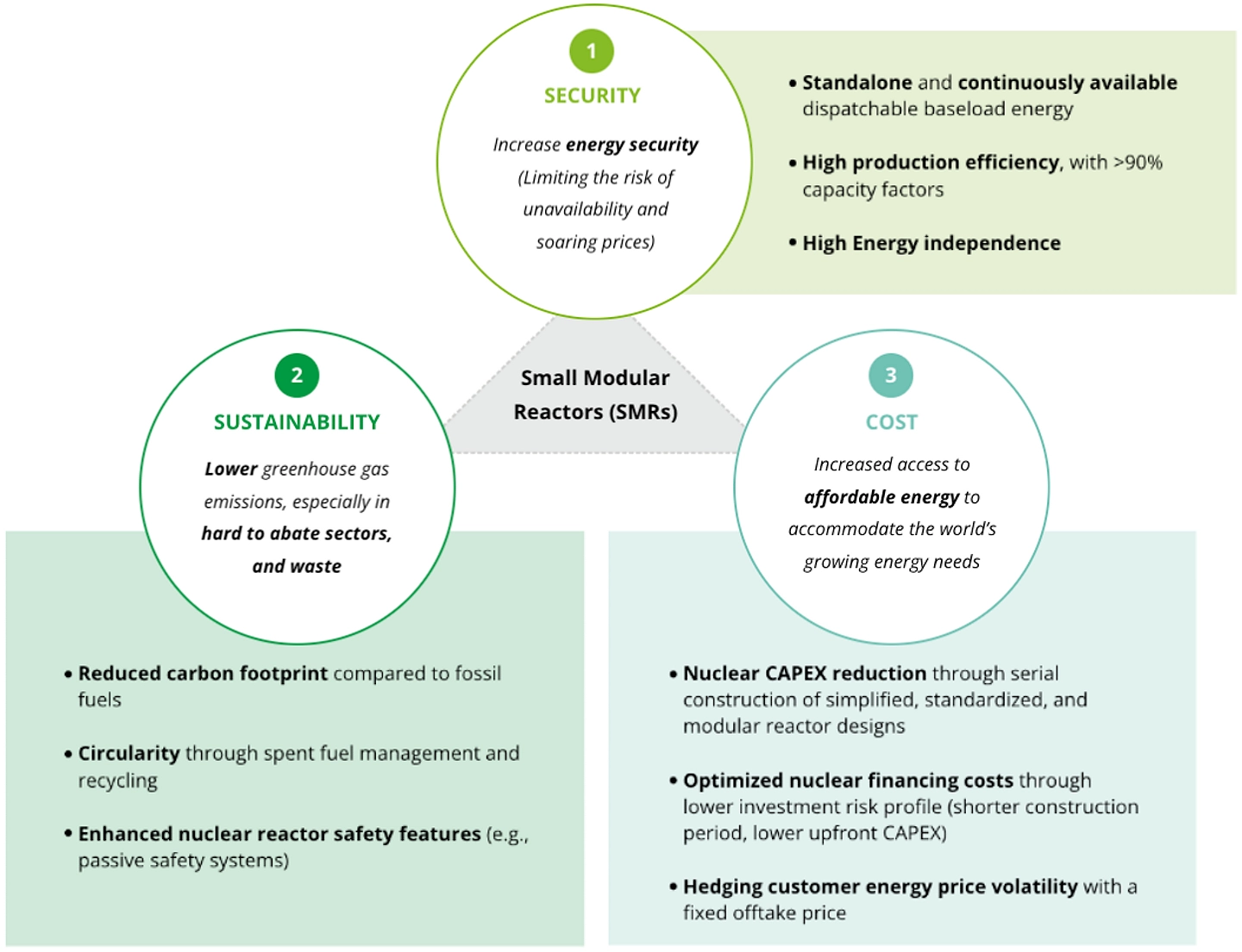 Small Modular Reactors: Transforming the Energy Landscape and Powering ...